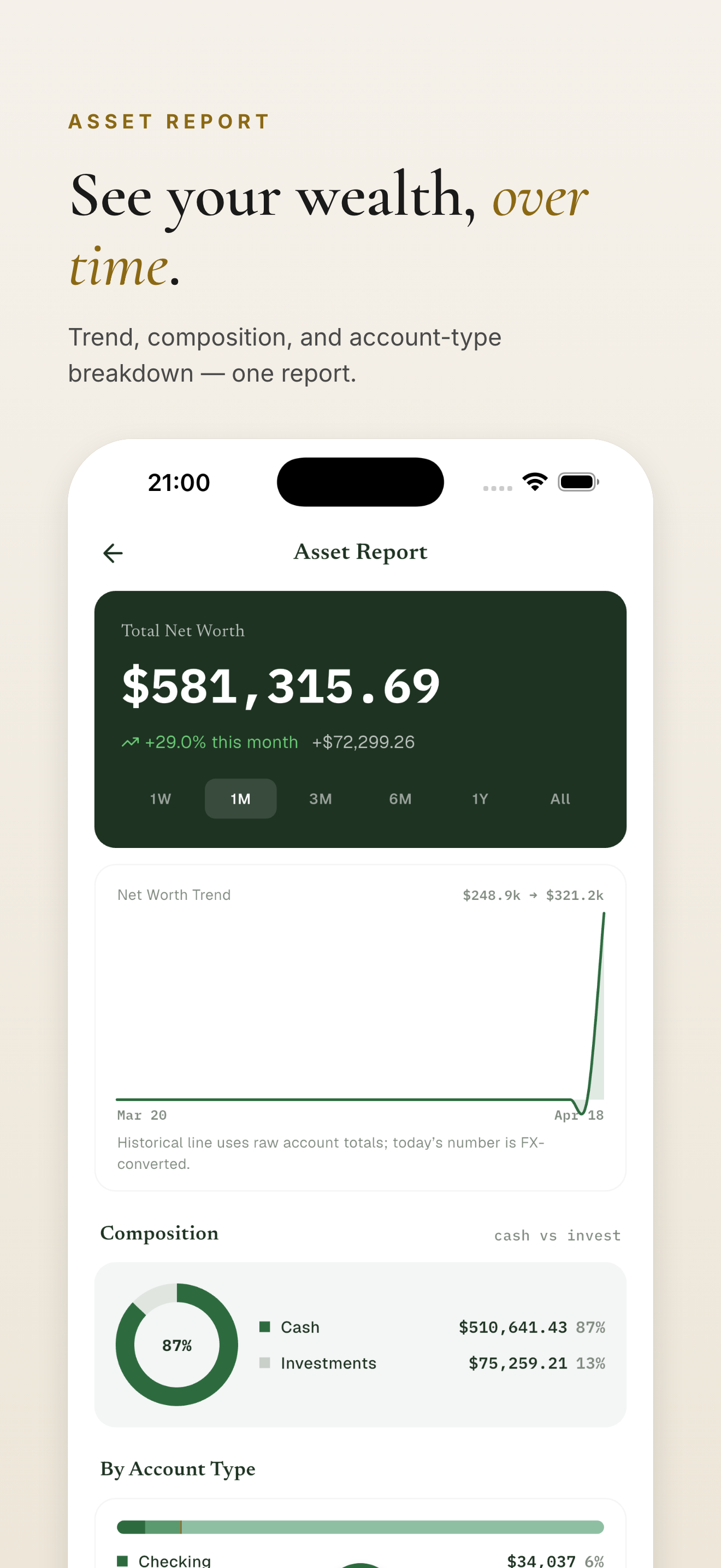 Asset Report — annual summary across accounts