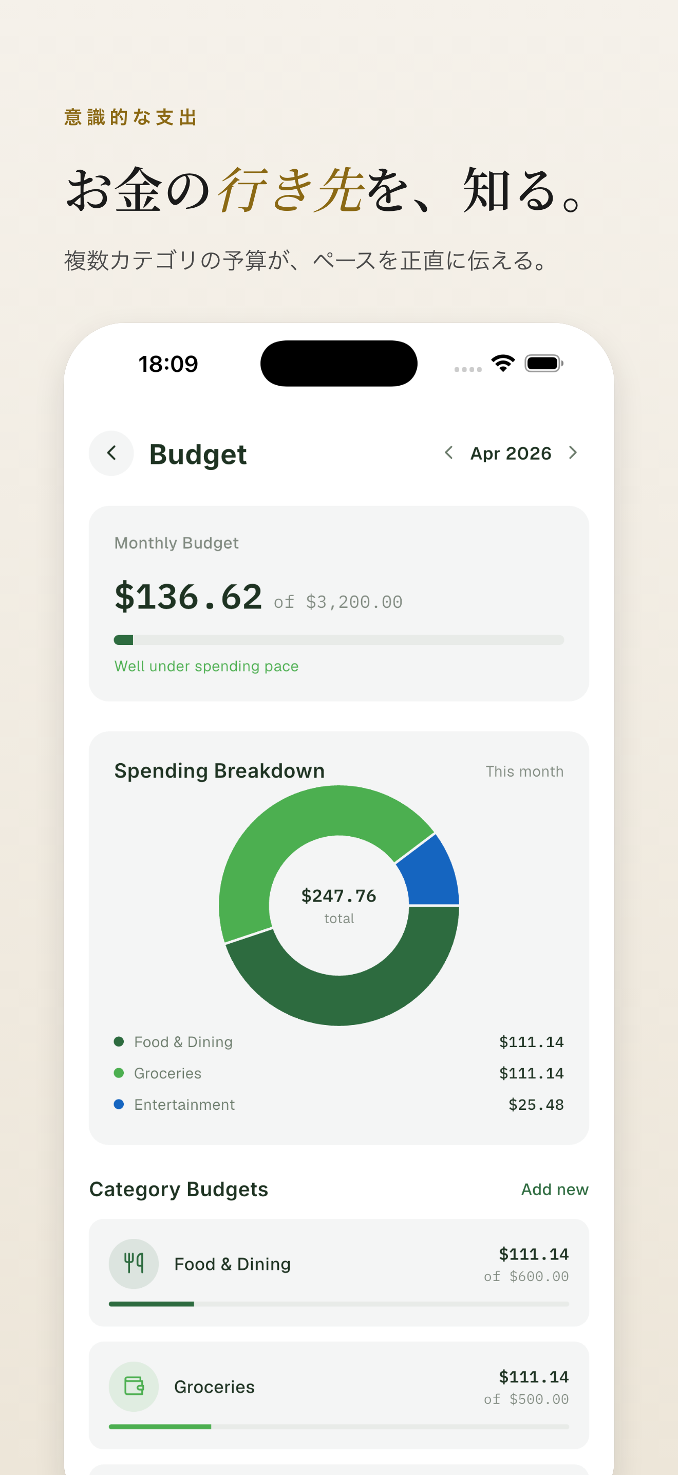 予算——進捗管理とカテゴリー内訳