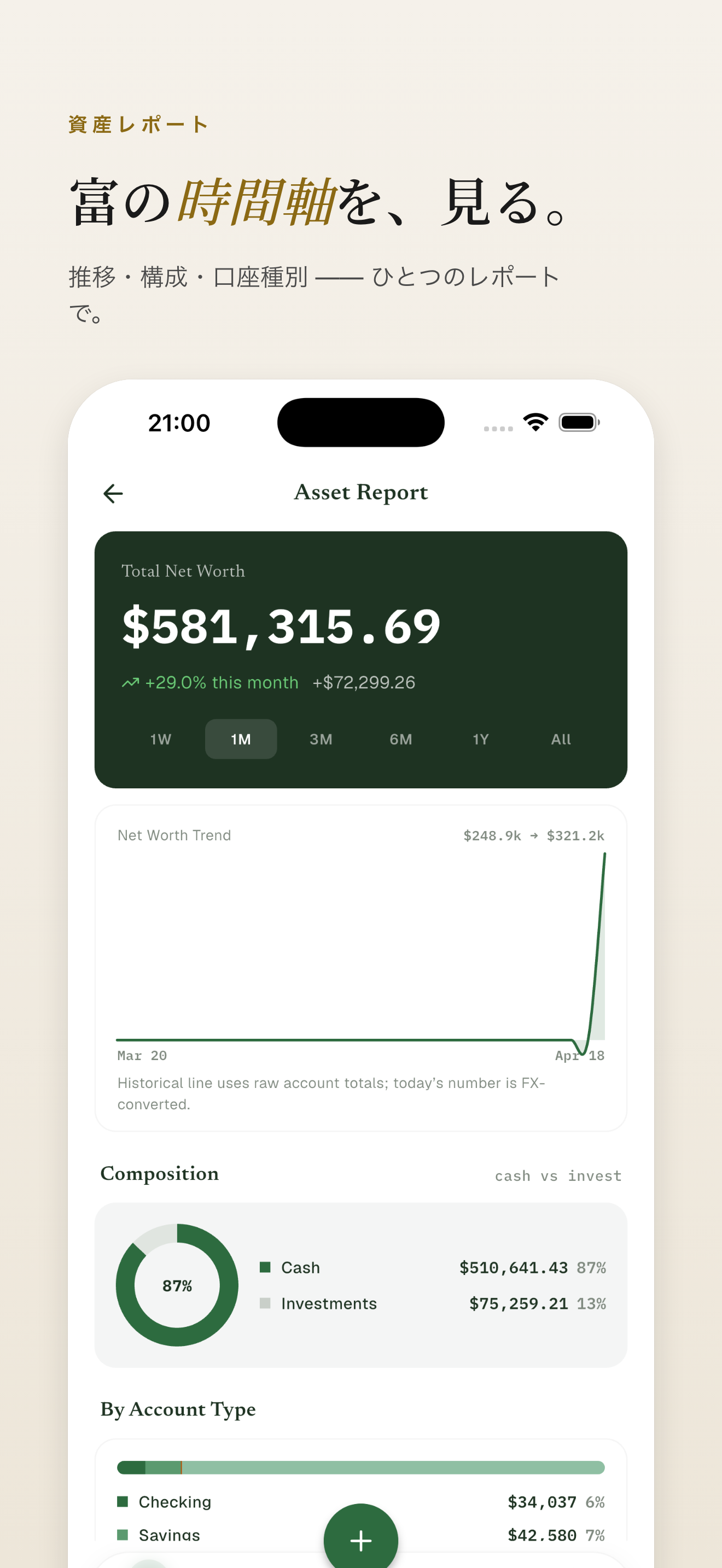 資産レポート——口座横断の年次サマリー