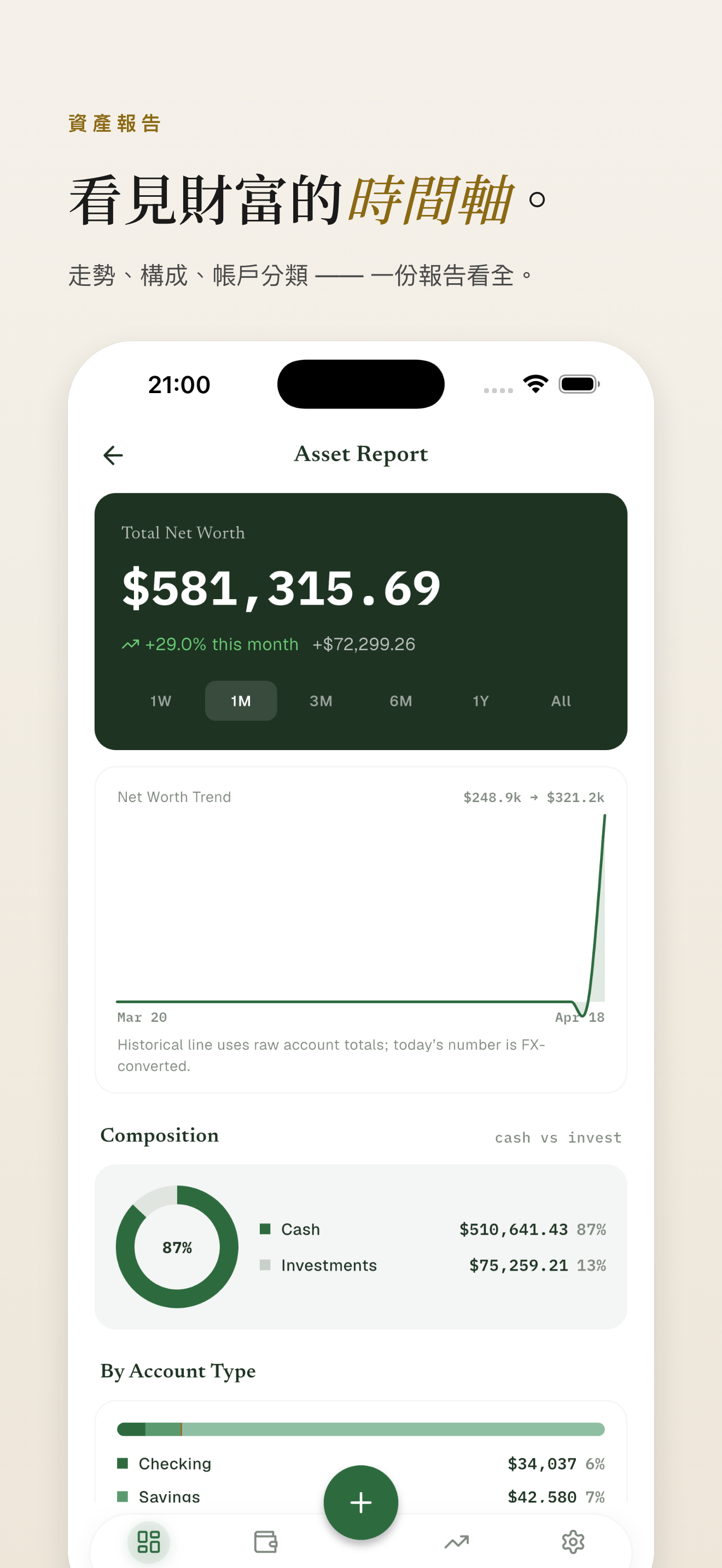 資產報告——跨帳戶年度彙總